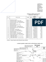 Harga Satuan Uph BHN Alat Sem I 2017