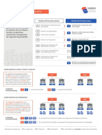 Cartilla Nuevos Formatos