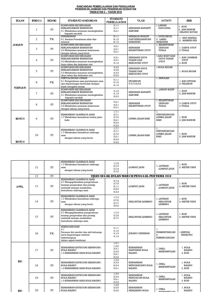 Rpt Pjpk Tingkatan 2 2018 Kssm