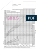 Girls: WHO Set 2 Growth Chart For Girls 2 To 19 Years