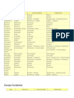 Ciudades en Ingles