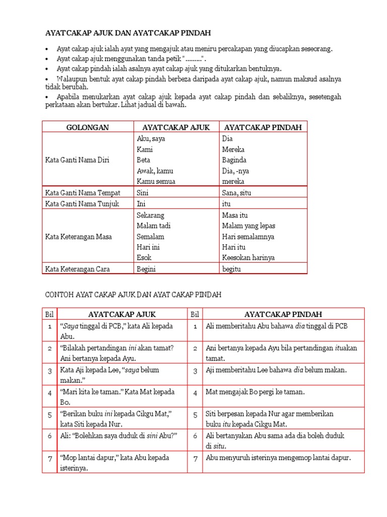 Ayat Cakap Ajuk Dan Ayat Cakap Pindah Pdf