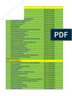 Sample BPML List For AFS