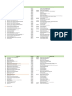 Malaysian Journals in Scopus (Active) 2017