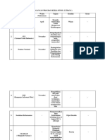 Rancangan Program Kerja Divisi