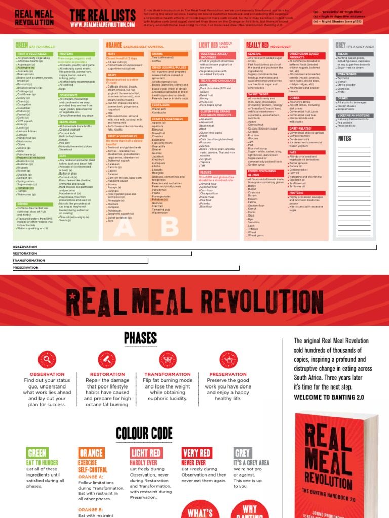 New Banting Food List Foods Vegan Cuisine