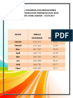 Analisis Kehadiran Keseluruhan Murid