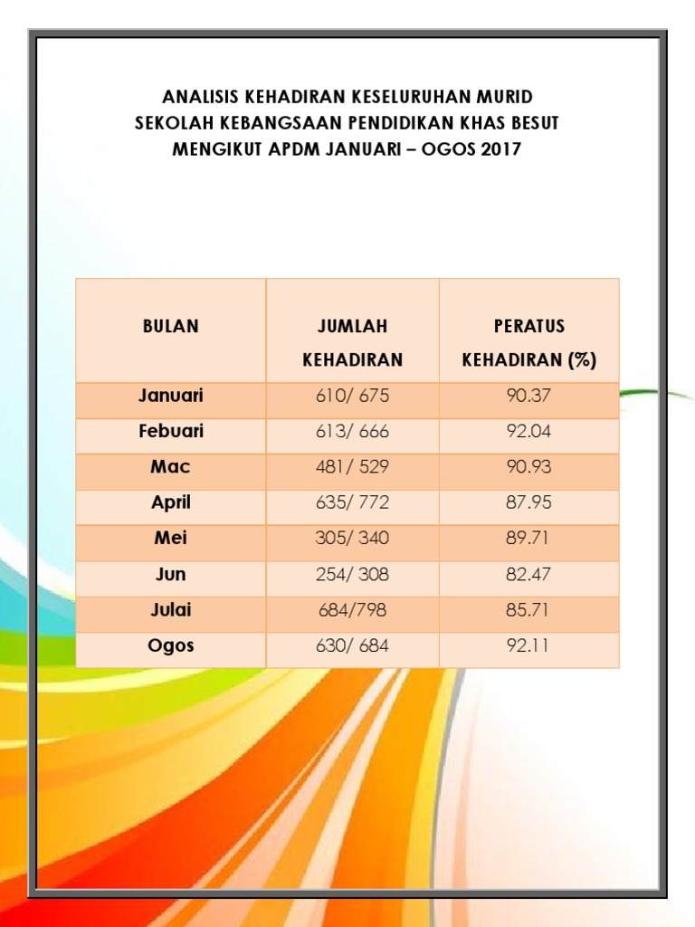Analisis Kehadiran Keseluruhan Murid Pdf