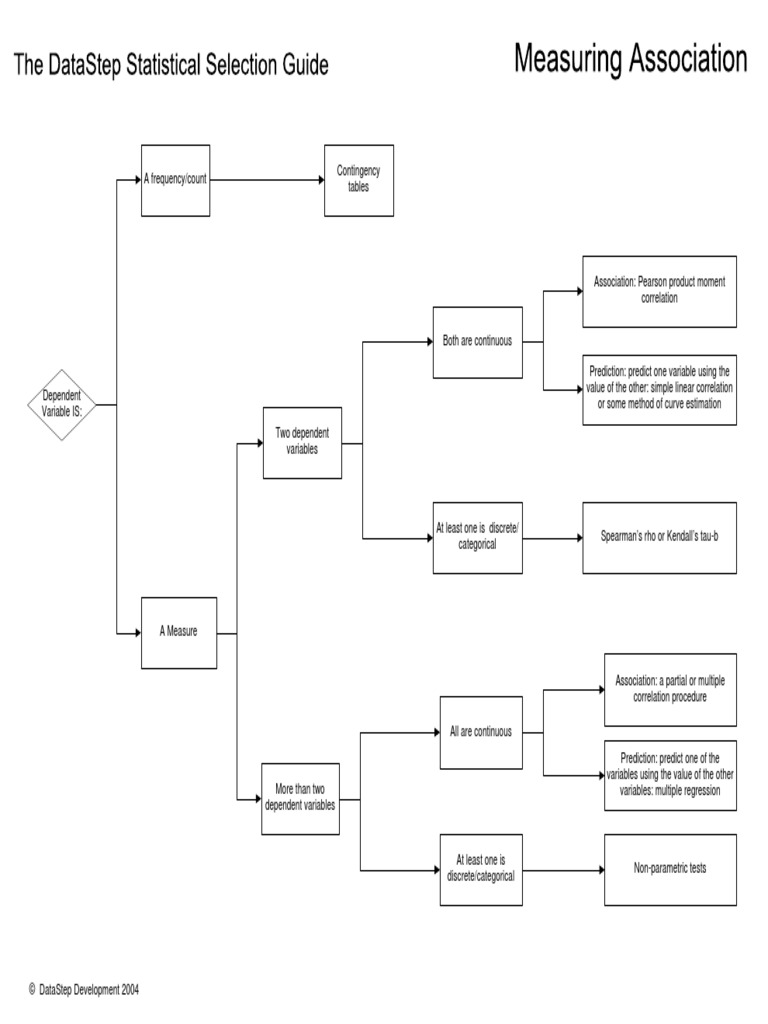 StatisticalSelectionGuide PDF | PDF | Correlation And Dependence ...