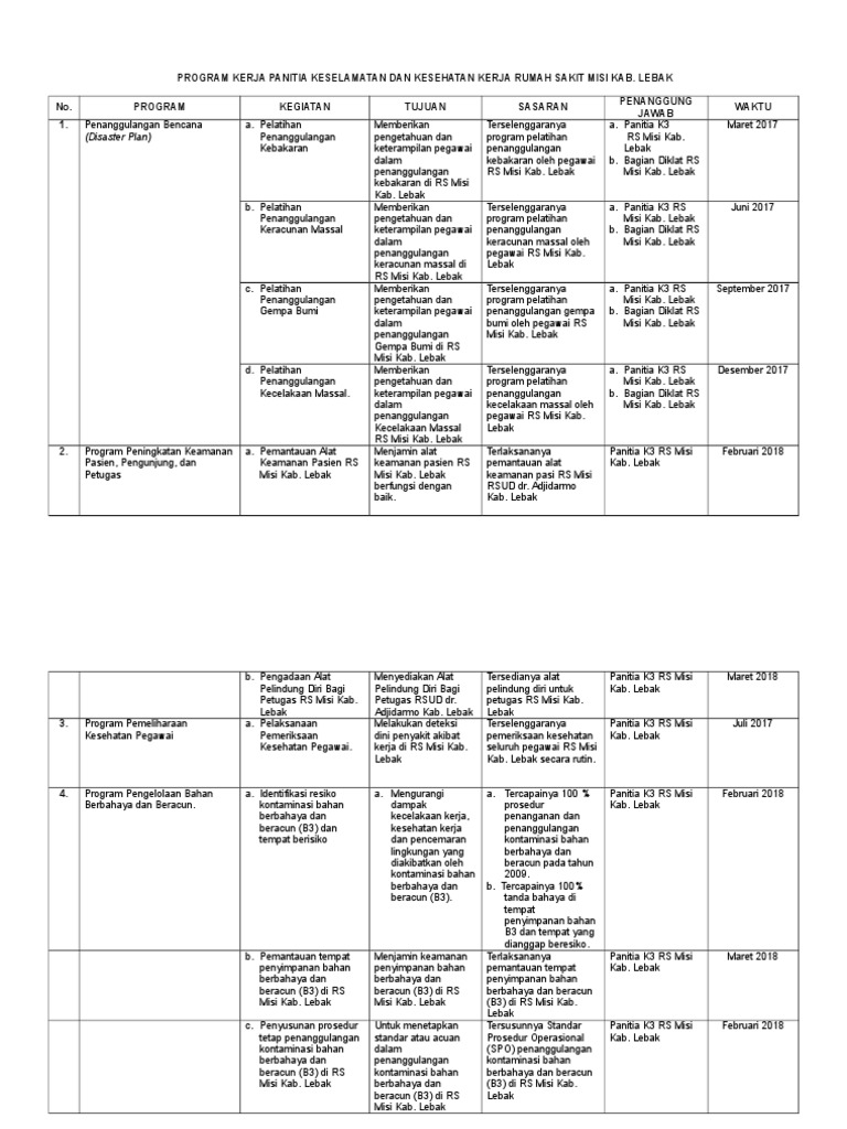 Matriks Program Kerja Panitia Keselamatan Dan Kesehatan Kerja Rumah ...