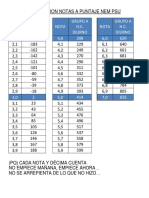 Conversion Notas a Puntaje Nem Psu