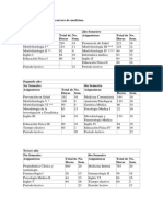 Malla Curricular de La Carrera de Medicina