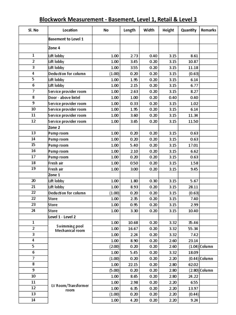 Blockwork Measurement Basement, Level 1, Retail & Level 3 PDF