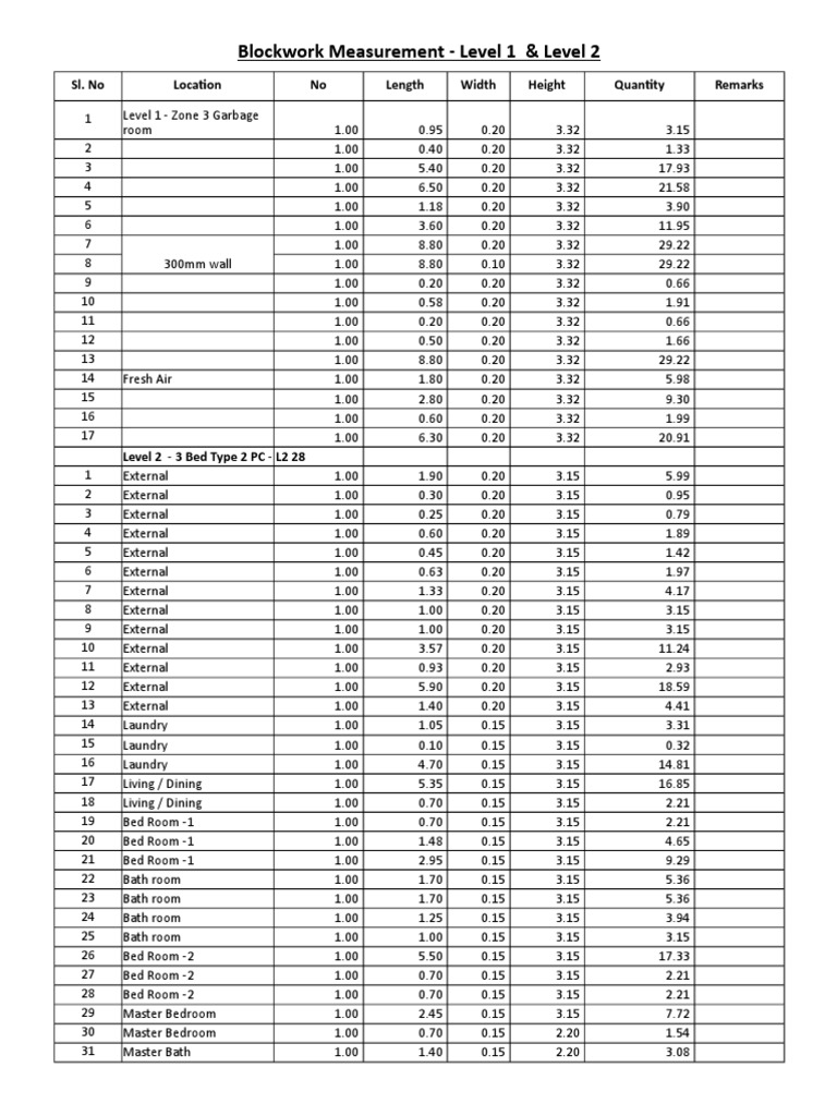 Blockwork Measurements-Dreamworld - 1 | PDF | Home Economics | Room
