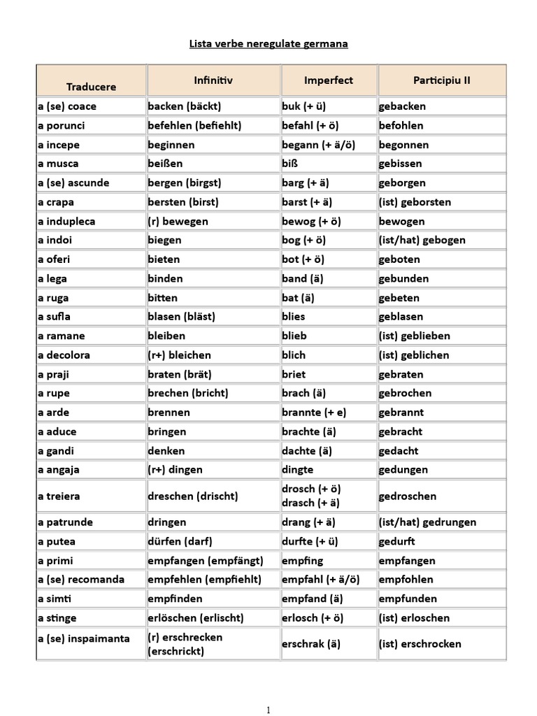 Lista Verbe Neregulate Germana