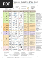 GDTBasicsPREMIUMWallChart 1523469526087