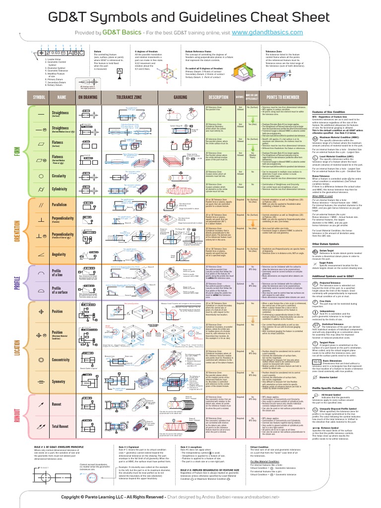 GDTBasicsPREMIUMWallChart 1523469526087 | PDF | Engineering Tolerance ...