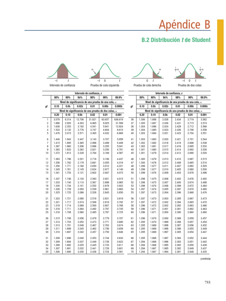 Distribucion T Student Pdf Teoria Estadistica Estadisticas