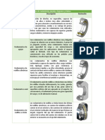 Tipos de Rodamiento