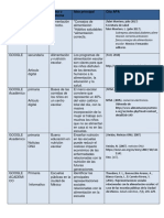 Tabla de APAS