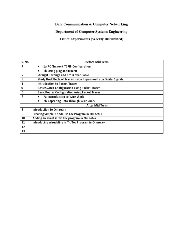 List of Experiments (Weekly Distributed) | PDF | Computers | Technology ...