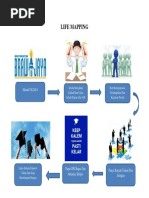 Life Mapping Udah Jadi