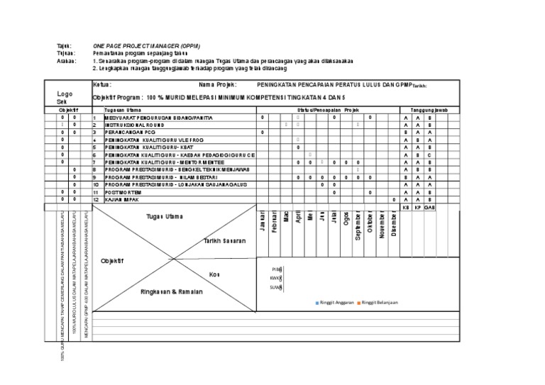 Oppm Contoh | PDF