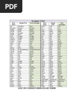 List of Irregular Verbs - Past Participles