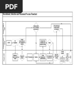 Flowchart - Recruitment