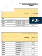 Data Pembangunan Di Kertak Hanyar