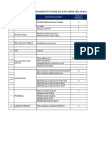 Akreditas 2018 Pkm. Peukan Bada Tahapan Kerja 1