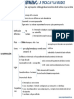 Acto Administrativo, Eficacia y Validez PDF