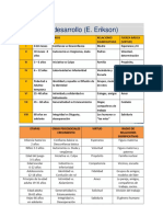 Psicopedagogía Línea del desarrollo 