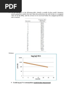 Decline Curve1