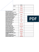 Relacion de Metales Yacimientos