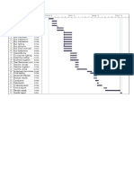 Gantt Chart