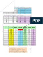 Consultorio Médico: Como Llegó? Prob. Prob. Acum Min Max Como Llegó?