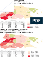 Bronx Housing Data