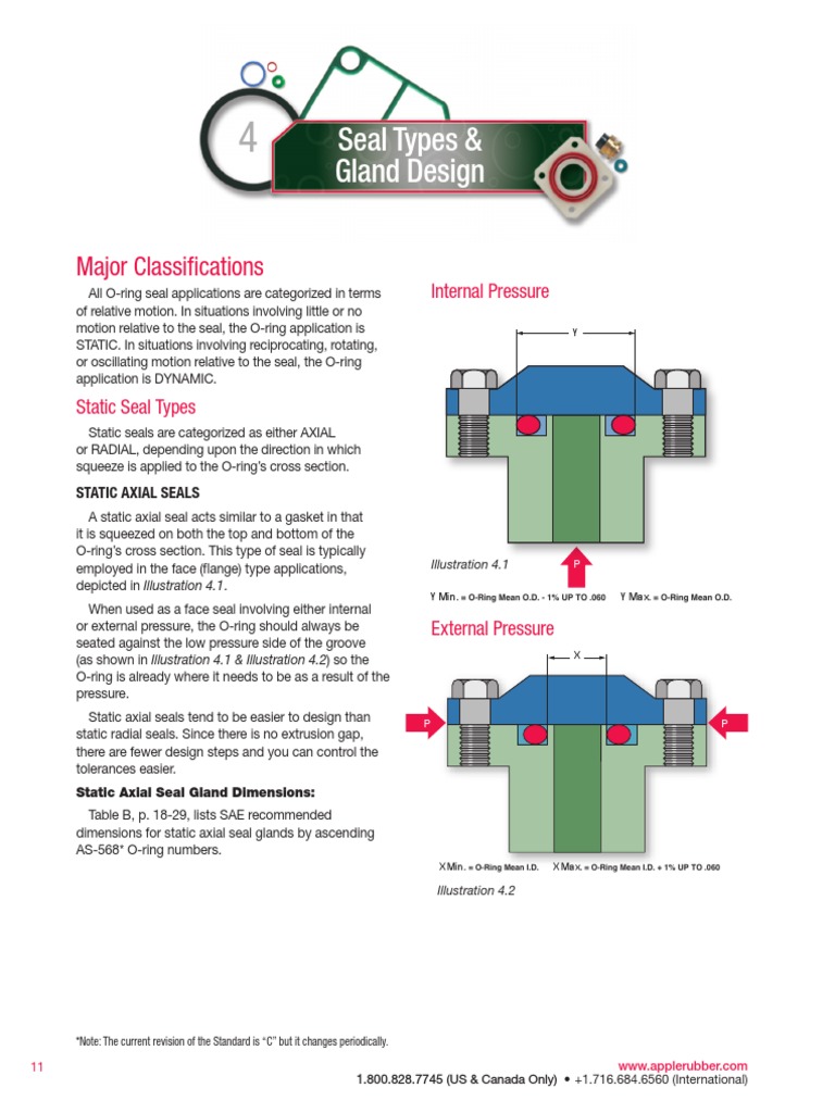 Section4 Seal Types and Gland Design PDF | PDF | Piston | Applied And ...