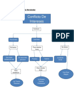 Mapa Conceptual de Conflicto de Interes