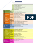 Creative City Indicators: A Framework