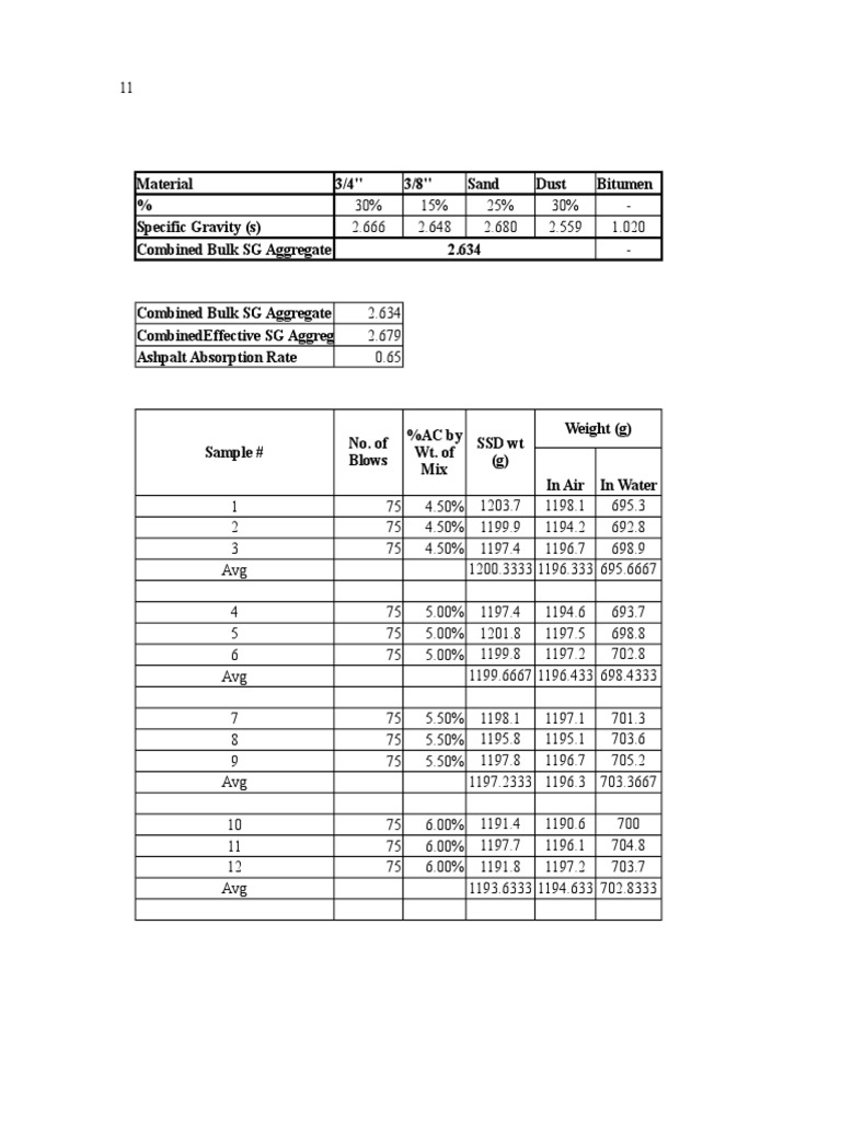 Asphalt Mix Design | PDF