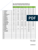 Hasil Uas Fiqih Zakat IV a 2017-2018