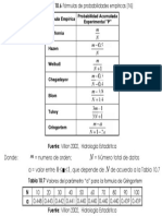 00 Tabla Probab Empiricas PDF