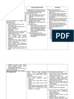 Intervensi Tumor Cerebri