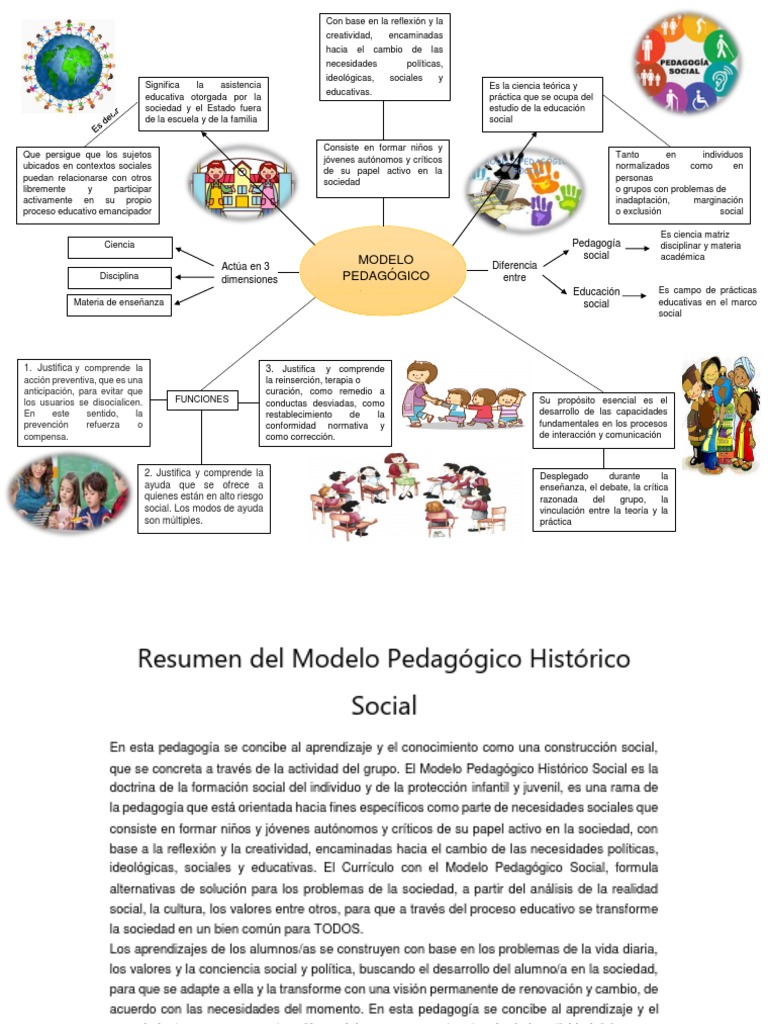 Modelo Pedagógico Histórico Social | PDF | Sociedad | Pedagogía