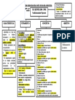 Esquema Conductismo Skinner 2018