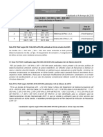 Bandas 824-849 MHz y 869-894 MHz reservadas