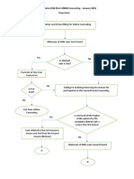 Flow Chart of Online Counseling PDF