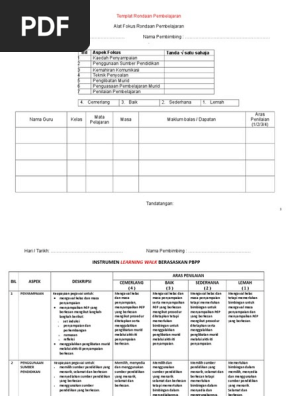 d. Contoh Borang Learning Walks 20042017